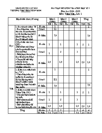 Đề kiểm tra cuối học kì I môn Tiếng Việt Lớp 1 - Năm học 2024-2025 - Trường TH&THCS Xuân Đám (Có đáp án + Ma trận)