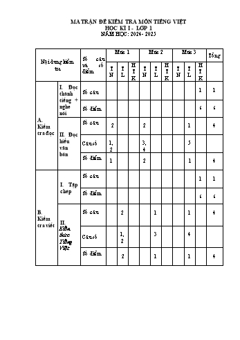 Đề kiểm tra cuối học kì I môn Tiếng Việt Lớp 1 - Năm học 2024-2025 - Trường Tiểu học Tân Tiến (Có đáp án + Ma trận)