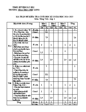Đề kiểm tra cuối học kì I môn Tiếng Việt Lớp 1 - Năm học 2024-2025 - Trường TH&THCS Phù Long (Có đáp án + Ma trận)