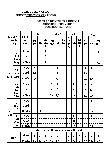 Đề kiểm tra cuối học kì I môn Tiếng Việt Lớp 2 - Năm học 2024-2025 - Trường TH&THCS Văn Phong (Có đáp án + Ma trận)