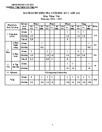 Đề kiểm tra cuối học kì I môn Tiếng Việt Lớp 4 - Năm học 2024-2025 - Trường TH&THCS Văn Phong (Có đáp án + Ma trận)