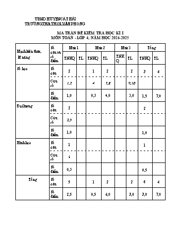 Đề kiểm tra cuối học kì I môn Toán Khối 4 - Năm học 2024-2025 - Trường TH&THCS Văn Phong (Có đáp án + Ma trận)
