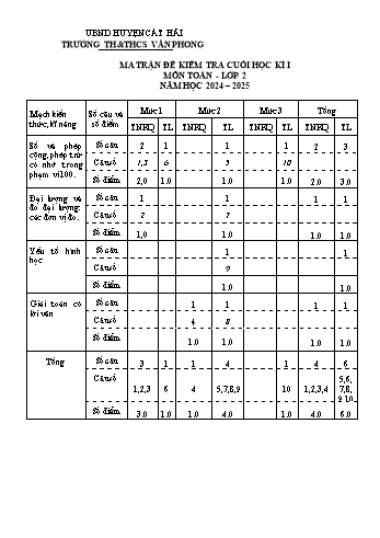 Đề kiểm tra cuối học kì I môn Toán Lớp 2 - Năm học 2024-2025 - Trường TH&THCS Văn Phong (Có đáp án + Ma trận)