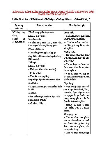 Đề kiểm tra cuối học kỳ I môn Mĩ thuật 7