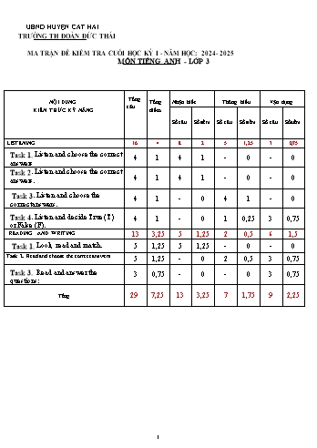 Đề kiểm tra cuối học kỳ I môn Tiếng Anh Lớp 3 - Năm học 2024-2025 - Trường Tiểu học Đoàn Đức Thái (Có đáp án + Ma trận)