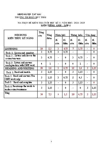 Đề kiểm tra cuối học kỳ I môn Tiếng Anh Lớp 4 - Năm học 2024-2025 - Trường Tiểu học Đoàn Đức Thái (Có đáp án + Ma trận)