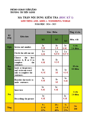 Đề kiểm tra cuối học kỳ I môn Tiếng Anh Lớp 4 (Wonderful World) - Năm học 2024-2025 - Trường Tiểu học Tiên Minh (Có đáp án + Ma trận)