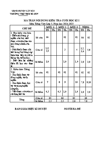 Đề kiểm tra cuối học kỳ I môn Tiếng Việt 4 - Năm học 2024-2025 - Trường TH&THCS Hà Sen (Có đáp án + Ma trận)