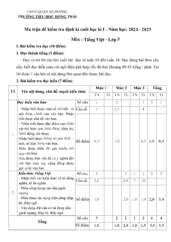 Đề kiểm tra cuối học kỳ I môn Tiếng Việt 5 - Năm học 2024-2025 - Trường Tiểu học Hồng Thái (Có đáp án)