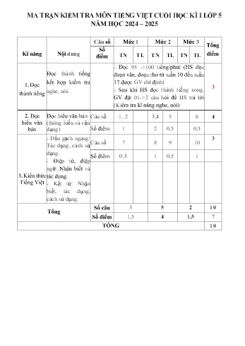 Đề kiểm tra cuối học kỳ I môn Tiếng Việt 5 - Năm học 2024-2025 - Trường Tiểu học Lê Lợi (Có đáp án + Ma trận)