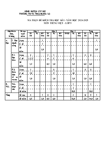 Đề kiểm tra cuối học kỳ I môn Tiếng Việt 5 - Năm học 2024-2025 - Trường TH&THCS Nghĩa Lộ (Có đáp án + Ma trận)