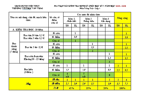 Đề kiểm tra cuối học kỳ I môn Tiếng Việt Lớp 1 - Năm học 2024-2025 - Trường Tiểu học Tân Trào (Có đáp án + Ma trận)