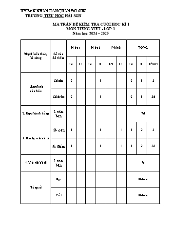 Đề kiểm tra cuối học kỳ I môn Tiếng Việt Lớp 1 - Năm học 2024-2025 - Trường Tiểu học Hải Sơn (Có đáp án + Ma trận)
