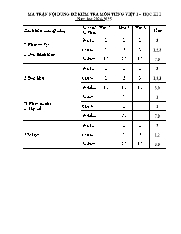 Đề kiểm tra cuối học kỳ I môn Tiếng Việt Lớp 1 - Năm học 2024-2025 - Trường Tiểu học Hợp Đức (Có đáp án + Ma trận)