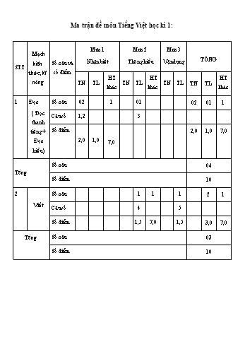 Đề kiểm tra cuối học kỳ I môn Tiếng Việt Lớp 1 - Năm học 2024-2025 - Trường Tiểu học An Hòa (Có đáp án + Ma trận)
