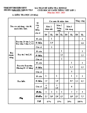 Đề kiểm tra cuối học kỳ I môn Tiếng Việt Lớp 1 - Năm học 2024-2025 - Trường Tiểu học Thuận Thiên (Có đáp án + Ma trận)