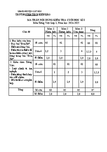 Đề kiểm tra cuối học kỳ I môn Tiếng Việt Lớp 1 - Năm học 2024-2025 - Trường TH&THCS Hiền Hào (Có đáp án + Ma trận)