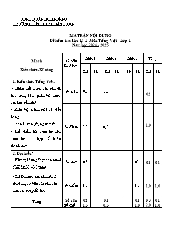 Đề kiểm tra cuối học kỳ I môn Tiếng Việt Lớp 1 - Năm học 2024-2025 - Trường Tiểu học Quán Toán (Có đáp án + Ma trận)