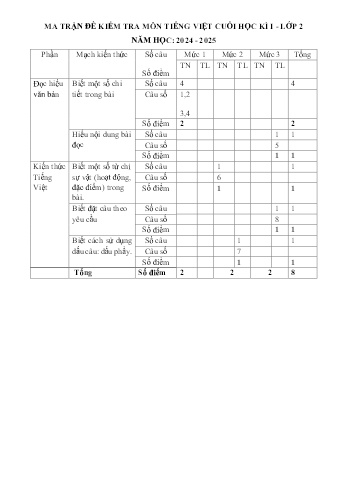 Đề kiểm tra cuối học kỳ I môn Tiếng Việt Lớp 2 - Năm học 2024-2025 - Trường Tiểu học Lê Lợi (Có đáp án + Ma trận)