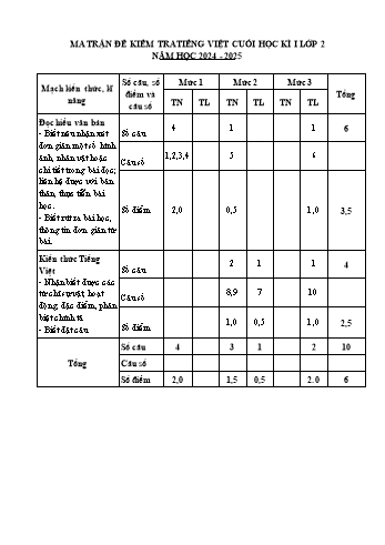 Đề kiểm tra cuối học kỳ I môn Tiếng Việt Lớp 2 - Năm học 2024-2025 - Trường Tiểu học Hợp Đức (Có đáp án + Ma trận)