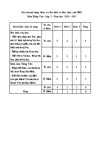 Đề kiểm tra cuối học kỳ I môn Tiếng Việt Lớp 2 - Năm học 2024-2025 - Trường Tiểu học Trường Sơn (Có đáp án + Ma trận)