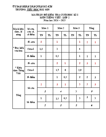 Đề kiểm tra cuối học kỳ I môn Tiếng Việt Lớp 2 - Năm học 2024-2025 - Trường Tiểu học Hải Sơn (Có đáp án + Ma trận)