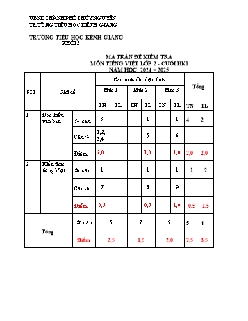 Đề kiểm tra cuối học kỳ I môn Tiếng Việt Lớp 2 - Năm học 2024-2025 - Trường Tiểu học Kênh Giang (Có đáp án + Ma trận)