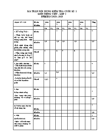 Đề kiểm tra cuối học kỳ I môn Tiếng Việt Lớp 2 - Năm học 2024-2025 - Trường Tiểu học Chu Văn An - Huyện Cát Hải (Có đáp án + Ma trận)