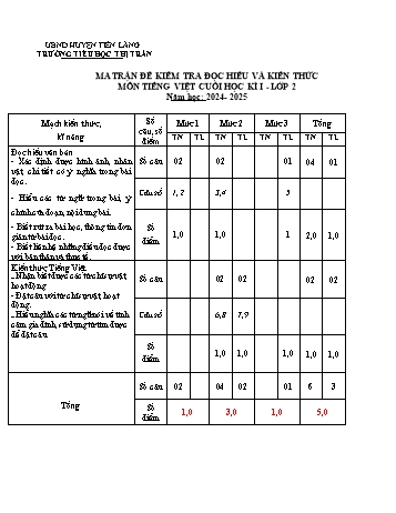 Đề kiểm tra cuối học kỳ I môn Tiếng Việt Lớp 2 - Năm học 2024-2025 - Trường Tiểu học Thị trấn Tiên Lãng (Có đáp án + Ma trận)