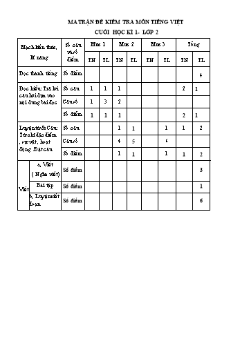 Đề kiểm tra cuối học kỳ I môn Tiếng Việt Lớp 2 - Năm học 2024-2025 - Trường Tiểu học Tân Tiến (Có đáp án + Ma trận)
