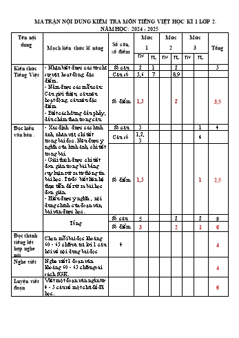 Đề kiểm tra cuối học kỳ I môn Tiếng Việt Lớp 2 - Năm học 2024-2025 - Trường Tiểu học Lập Lễ (Có đáp án + Ma trận)