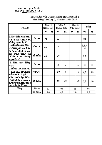 Đề kiểm tra cuối học kỳ I môn Tiếng Việt Lớp 2 - Năm học 2024-2025 - Trường Tiểu học Việt Hải (Có đáp án + Ma trận)