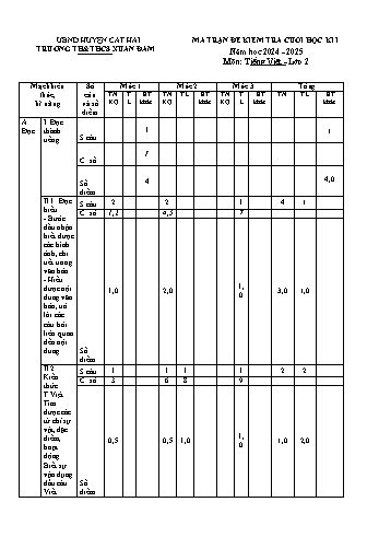 Đề kiểm tra cuối học kỳ I môn Tiếng Việt Lớp 2 - Năm học 2024-2025 - Trường TH&THCS Xuân Đám (Có đáp án + Ma trận)