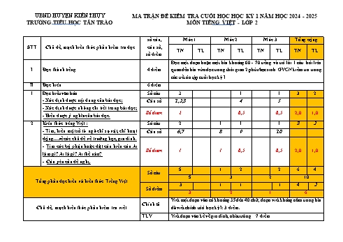 Đề kiểm tra cuối học kỳ I môn Tiếng Việt Lớp 2 - Năm học 2024-2025 - Trường Tiểu học Tân Trào (Có đáp án + Ma trận)