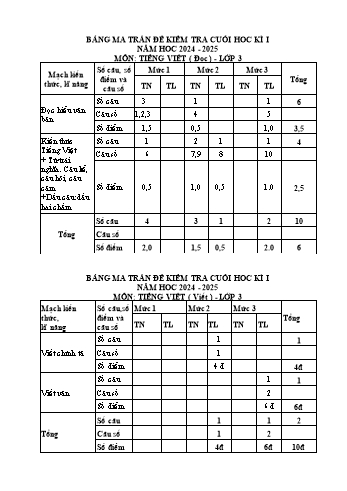 Đề kiểm tra cuối học kỳ I môn Tiếng Việt Lớp 3 - Năm học 2024-2025 - Trường Tiểu học Hợp Đức (Có đáp án + Ma trận)