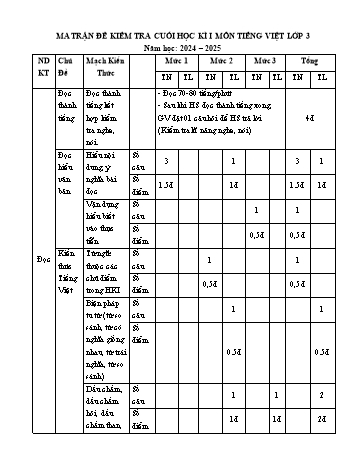 Đề kiểm tra cuối học kỳ I môn Tiếng Việt Lớp 3 - Năm học 2024-2025 - Trường Tiểu học An Sơn (Có đáp án + Ma trận)