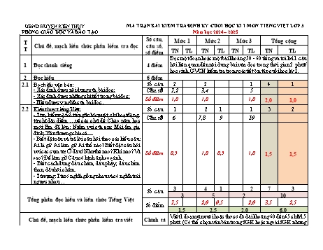 Đề kiểm tra cuối học kỳ I môn Tiếng Việt Lớp 3 - Năm học 2024-2025 - Trường Tiểu học Thuận Thiên (Có đáp án + Ma trận)