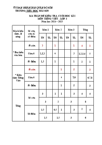 Đề kiểm tra cuối học kỳ I môn Tiếng Việt Lớp 3 - Năm học 2024-2025 - Trường Tiểu học Hải Sơn (Có đáp án + Ma trận)