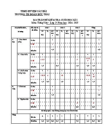 Đề kiểm tra cuối học kỳ I môn Tiếng Việt Lớp 3 - Năm học 2024-2025 - Trường Tiểu học Đoàn Đức Hải (Có đáp án + Ma trận)