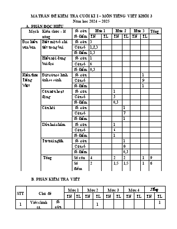 Đề kiểm tra cuối học kỳ I môn Tiếng Việt Lớp 3 - Năm học 2024-2025 - Trường Tiểu học An Hòa (Có đáp án + Ma trận)