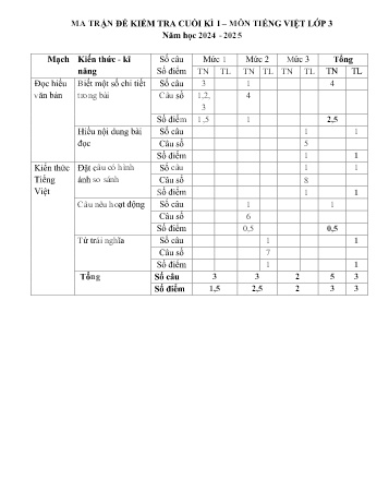 Đề kiểm tra cuối học kỳ I môn Tiếng Việt Lớp 3 - Năm học 2024-2025 - Trường Tiểu học Mỹ Đức I (Có đáp án + Ma trận)