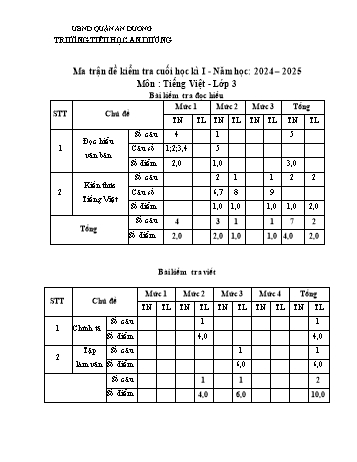 Đề kiểm tra cuối học kỳ I môn Tiếng Việt Lớp 3 - Năm học 2024-2025 - Trường Tiểu học An Dương (Có đáp án + Ma trận)
