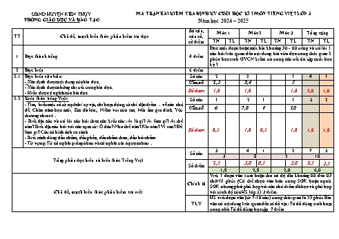 Đề kiểm tra cuối học kỳ I môn Tiếng Việt Lớp 3 - Năm học 2024-2025 - Trường Tiểu học Kiến Quốc (Có đáp án + Ma trận)