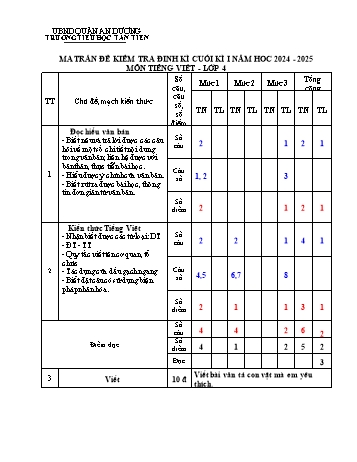 Đề kiểm tra cuối học kỳ I môn Tiếng Việt Lớp 4 - Năm học 2024-2025 - Trường Tiểu học Tân Tiến (Có đáp án + Ma trận)