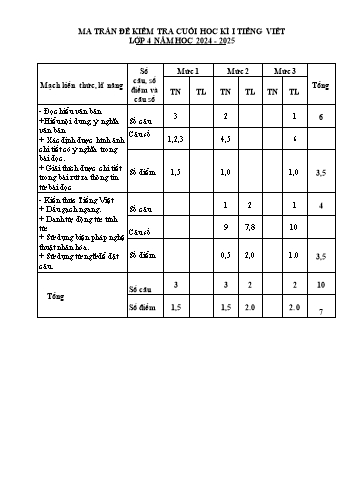 Đề kiểm tra cuối học kỳ I môn Tiếng Việt Lớp 4 - Năm học 2024-2025 - Trường Tiểu học Hợp Đức (Có đáp án + Ma trận)