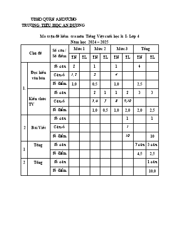 Đề kiểm tra cuối học kỳ I môn Tiếng Việt Lớp 4 - Năm học 2024-2025 - Trường Tiểu học An Dương (Có đáp án + Ma trận)