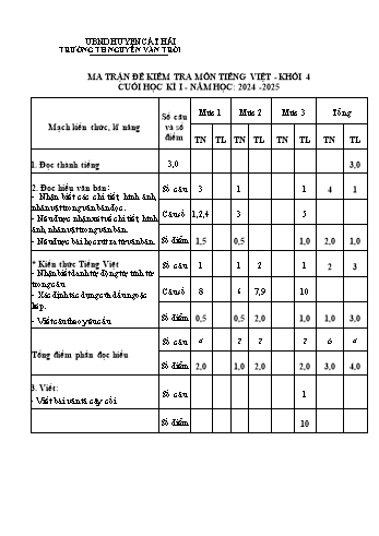 Đề kiểm tra cuối học kỳ I môn Tiếng Việt Lớp 4 - Năm học 2024-2025 - Trường Tiểu học Nguyễn Văn Trỗi (Có đáp án + Ma trận)