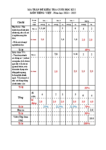Đề kiểm tra cuối học kỳ I môn Tiếng Việt Lớp 4 - Năm học 2024-2025 - Trường Tiểu học Lập Lễ (Có đáp án + Ma trận)