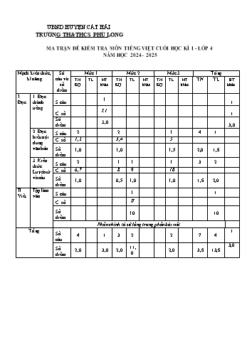 Đề kiểm tra cuối học kỳ I môn Tiếng Việt Lớp 4 - Năm học 2024-2025 - Trường TH&THCS Phù Long (Có đáp án + Ma trận)