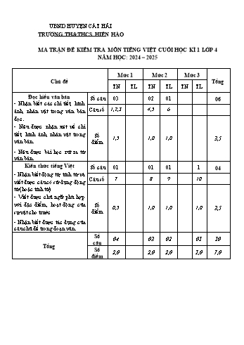 Đề kiểm tra cuối học kỳ I môn Tiếng Việt Lớp 4 - Năm học 2024-2025 - Trường TH&THCS Hiền Hào (Có đáp án + Ma trận)